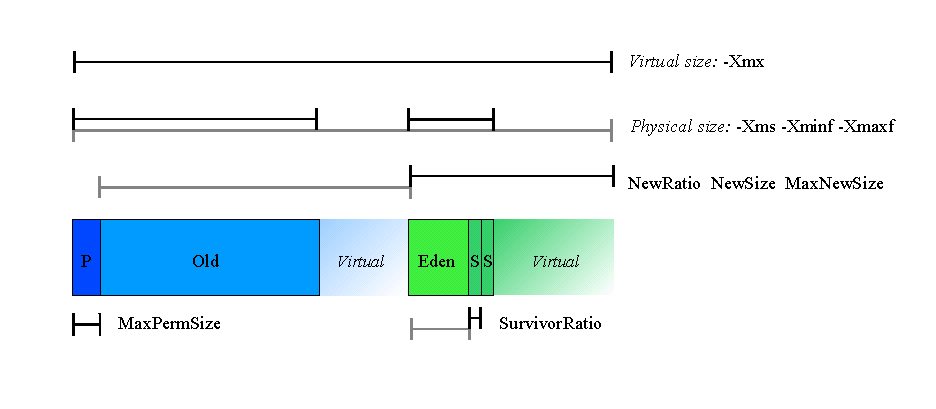 options affecting sizing